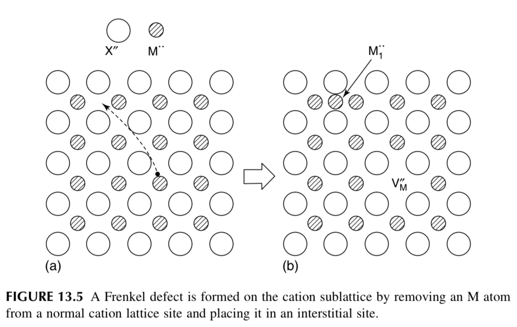 point-defects-0d-defects-chenxing-luo